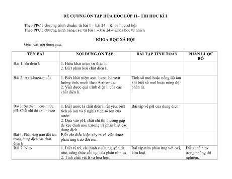 Đề cương ôn tập học kì 1 môn Hóa học Lớp 11 - Năm học 2017-2018 - Trường THPT Chuyên Nguyễn Chí Thanh