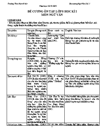 Đề cương ôn tập môn Ngữ văn học kì 1 Lớp 8 - Năm học 2018-2019 - Trường THCS NĐir