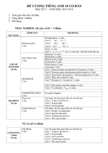 Đề cương ôn tập mônTiếng Anh Lớp 10 cơ bản - Năm học 2017-2018 - Trường THPT Chuyên Nguyễn Chí Thanh