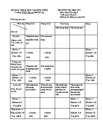 Đề kiểm tra học kì 1 môn Ngữ văn lớp 8 - Năm học 2016-2017 - Trường PTDT Nội trú - Đăk Rlấp (Có đáp án)