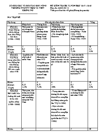 Đề kiểm tra học kì 2 môn Lịch sử lớp 12 - Năm học 2017-2018 - Trường PTDTNT THCS và THPT KRông Nô