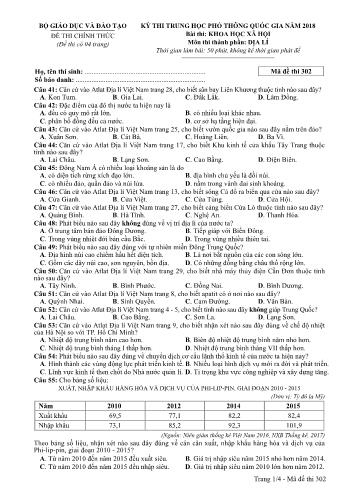 Đề thi chính thức môn Địa lý THPT quốc gia năm 2018 - Mã đề thi 302 (Có đáp án)