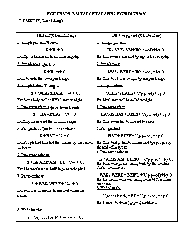 Ngữ pháp & bài tập ôn tập môn Tiếng anh 9 nghỉ dịch 2020