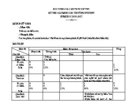 Nội dung và cấu trúc đề thi môn Ngữ văn – khối 8 Kỳ thi Olimpic DTNT cấp tỉnh - Năm học 2016-2017