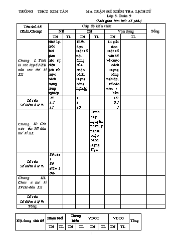 3 Đề kiểm tra môn Lịch sử Lớp 8 - Tuần 9+10 - Trường THCS Kim Tân