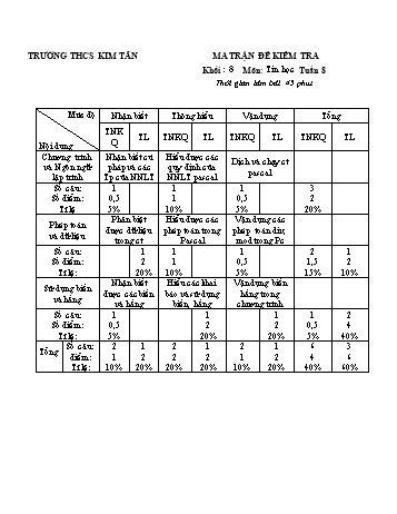 3 Đề kiểm tra môn Tin học Lớp 8 - Tuần 8 - Trường THCS Kim Tân