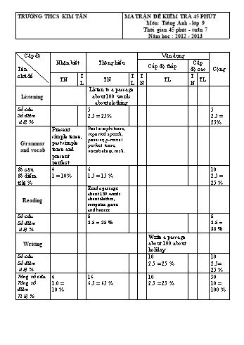 4 Đề kiểm tra 45 phút môn Tiếng Anh Lớp 9 - Tuần 7 - Năm học 2012-2013 - Trường THCS Kim Tân