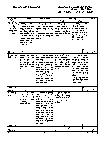 4 Đề kiểm tra 45 phút môn Vật lý Lớp 7 - Tuần 10 - Năm học 2012-2013 - Trường THCS Kim Tân