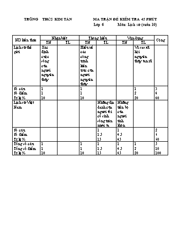 5 Đề kiểm tra 45 phút môn Lịch sử Lớp 6 - Tuần 10 - Trường THCS Kim Tân