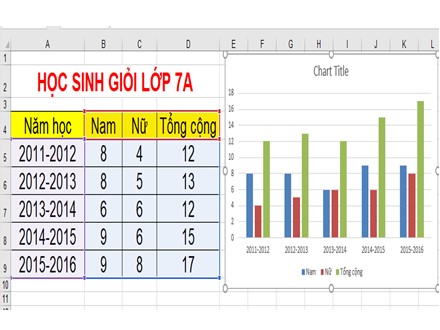 Bài giảng Tin học Lớp 7 - Bài 9: Trình bày dữ liệu bằng biểu đồ