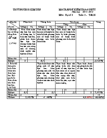 Đề kiểm tra 45 phút môn Đại số Lớp 9 - Tuần 9 (Đề 1+2) - Năm học 2012-2013 - Trường THCS Kim Tân