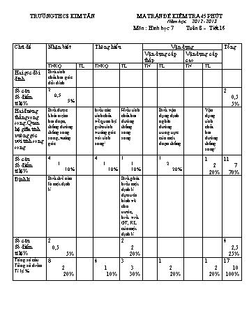 Đề kiểm tra 45 phút môn Hình học Lớp 7 - Tuần 8 - Năm học 2012-2013 - Trường THCS Kim Tân