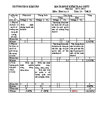 Đề kiểm tra 45 phút môn Hình học Lớp 9 - Tuần10 (Đề 1+2) - Năm học 2012-2013 - Trường THCS Kim Tân