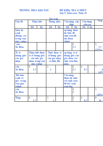 Đề kiểm tra 45 phút môn Hình học Lớp 9 - Tuần10 (Đề 1+2) - Trường THCS Kim Tân
