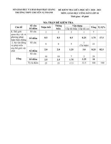 Đề kiểm tra giữa học kì I môn GDCD Lớp 10 - Đề 1+2 - Năm học 2020-2021 - Trường THPT Chuyên Vị Thanh (Có đáp án)