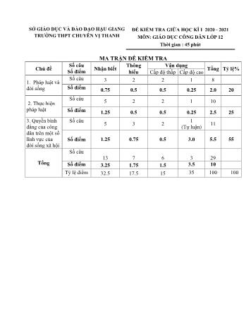 Đề kiểm tra giữa học kì I môn GDCD Lớp 12 - Năm học 2020-2021 - Trường THPT Chuyên Vị Thanh (Có đáp án)