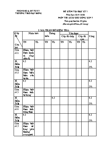 Đề kiểm tra học kì I môn GDCD Lớp 7 - Năm học 2019-2020 - Phạm Thị Thu Cúc (Có đáp án)