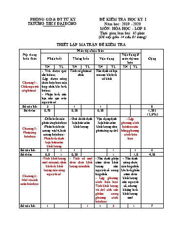 Đề kiểm tra học kì I môn Hóa học Lớp 8 - Năm học 2019-2020 - Trường THCS Đại Đồng (Có đáp án)