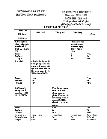 Đề kiểm tra học kì I môn Lịch sử Lớp 8 - Năm học 2019-2020 - Trường THCS Đại Đồng (Có đáp án)