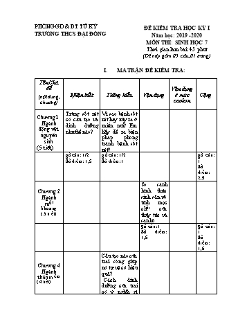 Đề kiểm tra học kì I môn Sinh học Lớp 7 - Năm học 2019-2020 - Nguyễn Thị Phượng (Có đáp án)