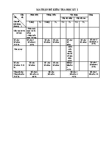 Đề kiểm tra học kỳ I môn Ngữ Văn Lớp 6 - Năm học 2013-2014 - Trường THCS Tiên Động (Có đáp án)