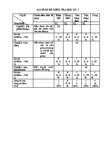 Đề kiểm tra học kỳ I môn Ngữ Văn Lớp 8 - Năm học 2013-2014 - Trường THCS Tiên Động (Có đáp án)