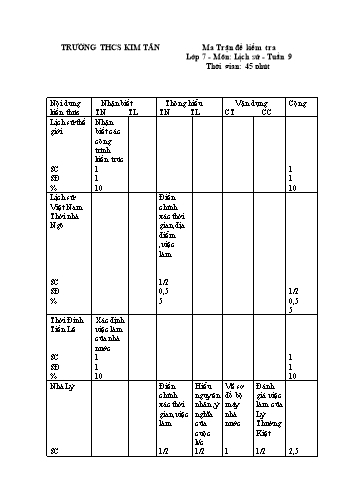 Đề kiểm tra môn Lịch sử Lớp 7 - Tuần 9 (Đề 1+2) - Trường THCS Kim Tân