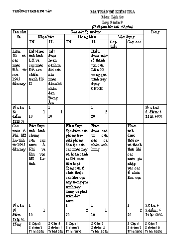 Đề kiểm tra môn Lịch sử Lớp 9 - Tuần 9 (Đề 1+2) - Trường THCS Kim Tân