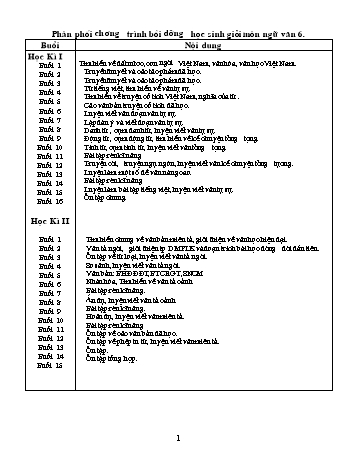 Giáo án bồi dưỡng học sinh giỏi môn Ngữ Văn Lớp 6 - Học kì I - Tiết 1+2