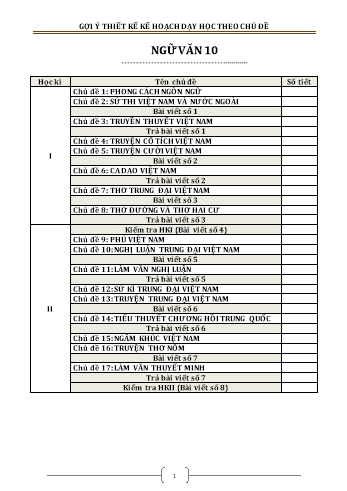 Giáo án Kế hoạch dạy học theo chủ đề môn Ngữ Văn Lớp 10 - Chủ đề 1 đến 17