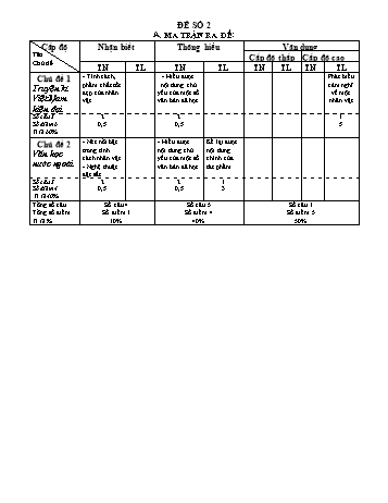 Ma trận Đề kiểm tra môn Ngữ Văn Lớp 8 - Đề số 2 - Trường THCS Kim Khê (Có đáp án)