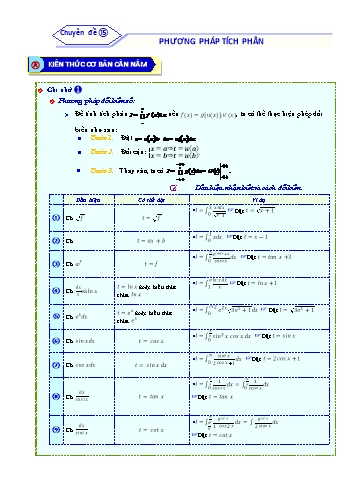 Bài tập ôn tập môn Toán Lớp 12 - Chuyên đề 15: Phương pháp tích phân - Năm học 2021-2022 (Kèm đáp án)