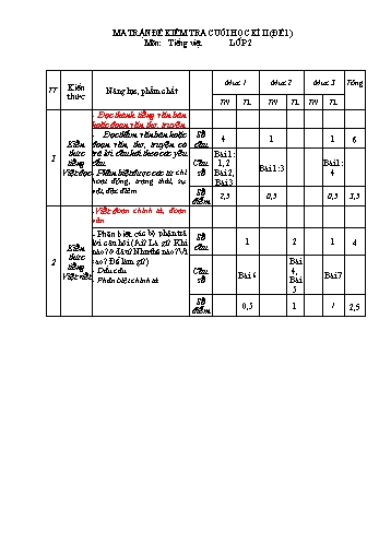 2 Đề kiểm tra chất lượng cuối học kì 2 môn Tiếng Việt Lớp 2 (Có đáp án + Ma trận)