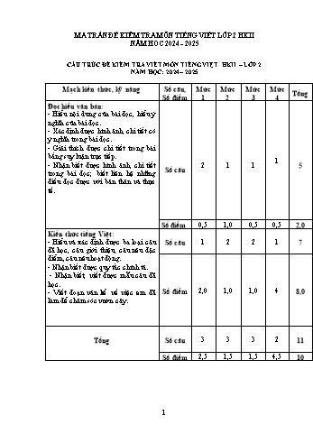 2 Đề kiểm tra chất lượng cuối học kì II năm học 2024-2025 môn Tiếng Việt Lớp 2 (Có đáp án + Ma trận)