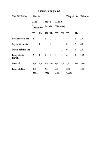 2 Đề kiểm tra chất lượng học kì II năm học 2024-2025 môn Tiếng Việt Lớp 5 (Có đáp án + Ma trận)