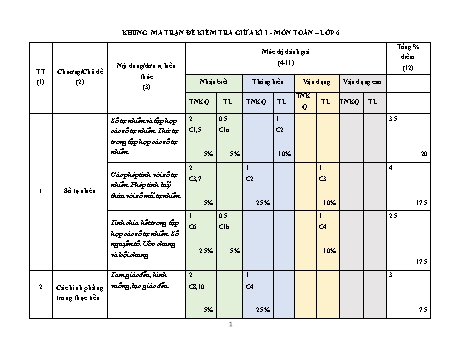2 Đề kiểm tra giữa học kỳ I Toán 6 - Năm học 2024-2025 - Trường THCS Thị trấn Cái Nhum (Có đáp án + Ma trận)
