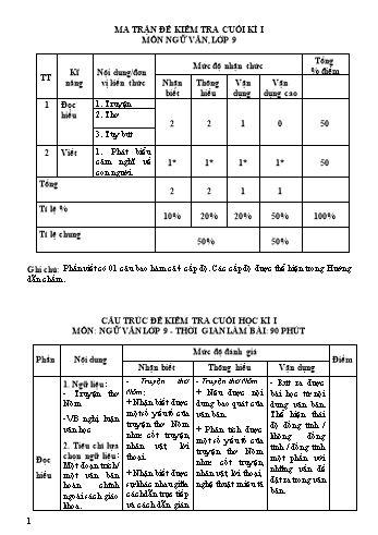 8 Đề kiểm tra cuối học kì I môn Ngữ văn 9 (Có đáp án + Ma trận)