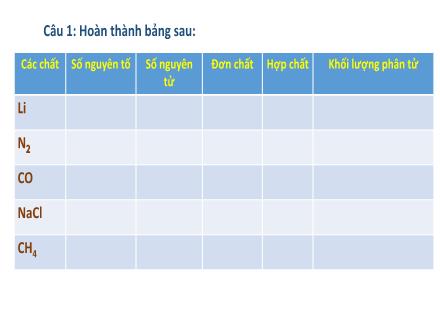 Bài giảng Khoa học tự nhiên 7 - Bài 7: Hóa trị và công thức hóa học