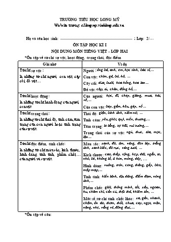 Bài học ôn tập Covid 19 Lớp 2 - Tuần 18 - Trường Tiểu học Long Mỹ