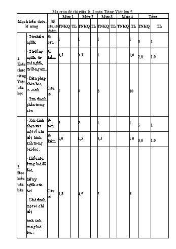 Bộ đề thi giữa học kì 1 môn Tiếng Việt 5 (Có đáp án + Ma trận)