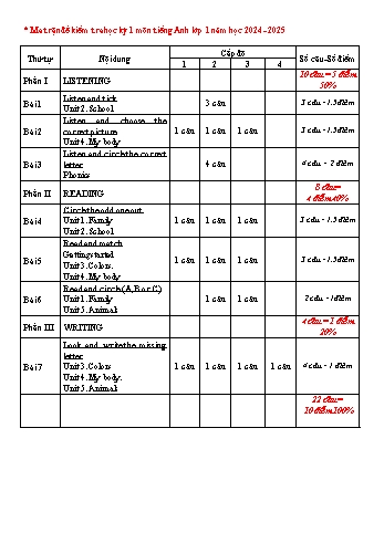 Đề khảo sát chất lượng cuối học kì I môn Tiếng Anh Lớp 1 năm học 2024-2025 - Trường Tiểu học Vĩnh An (Có đáp án + Ma trận)
