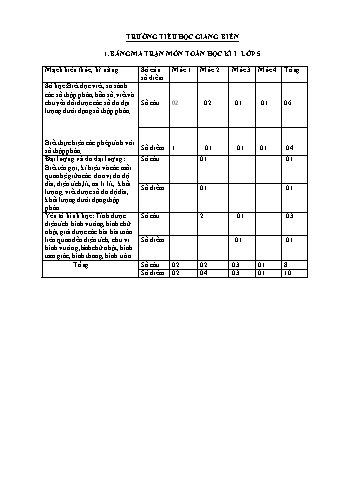 Đề khảo sát chất lượng cuối học kì I năm học 2024-2025 môn Toán Lớp 5 - Trường Tiểu học Giang Biên (Có đáp án + Ma trận)