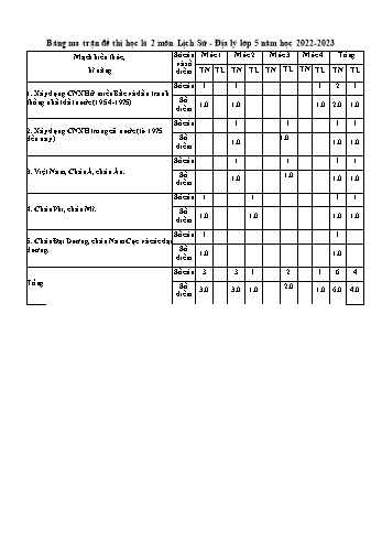 Đề khảo sát chất lượng cuối học kì II năm học 2022-2023 môn Lịch sử & Địa lí Lớp 5 (Có đáp án + Ma trận)