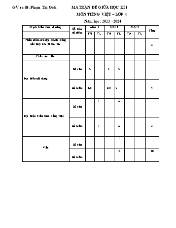 Đề khảo sát chất lượng giữa học kì I năm học 2023-2024 môn Tiếng Việt Lớp 4 (Có đáp án + Ma trận)