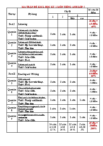 Đề khảo sát chất lượng học kì I môn Tiếng Anh Lớp 5 năm học 2024-2025 (Có đáp án + Ma trận)
