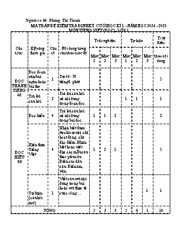 Đề khảo sát chất lượng học kì I năm học 2024-2025 môn Tiếng Việt Lớp 2 (Có đáp án + Ma trận)