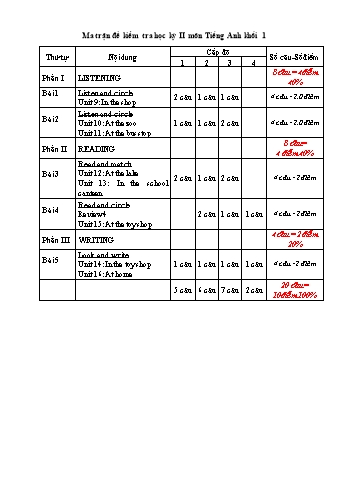 Đề khảo sát chất lượng học kì II môn Tiếng Anh 1 năm học 2023-2024 - Trường Tiểu học Vĩnh An (Có ma trận)
