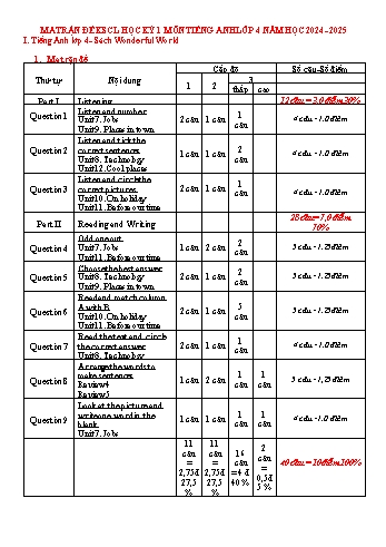 Đề khảo sát chất lượng học kì II môn Tiếng Anh Lớp 4 năm học 2024-2025 (Có đáp án + Ma trận)
