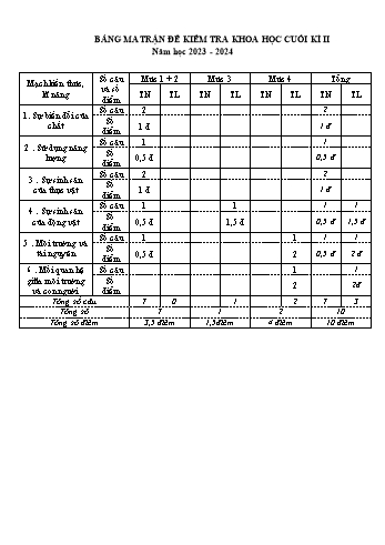 Đề khảo sát chất lượng học kì II năm học 2023-2024 môn Khoa học Lớp 5 (Có đáp án + Ma trận)
