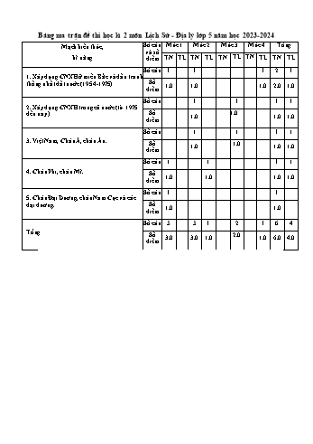 Đề khảo sát chất lượng học kì II năm học 2023-2024 môn Lịch sử & Địa lí Lớp 5 (Có đáp án + Ma trận)